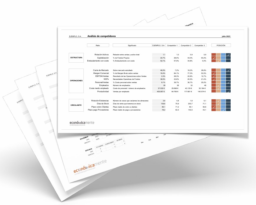 diagn competitivo Consultoría financiera para empresas