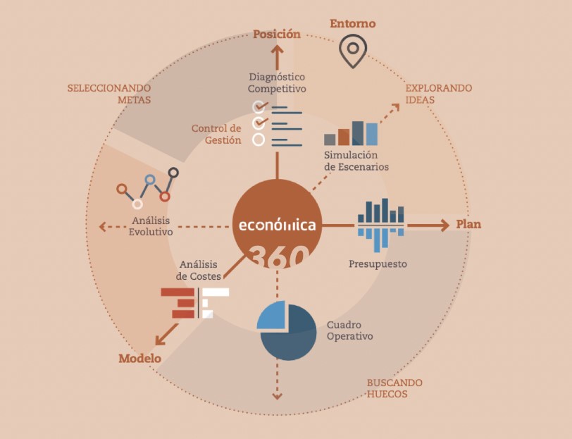 plan director